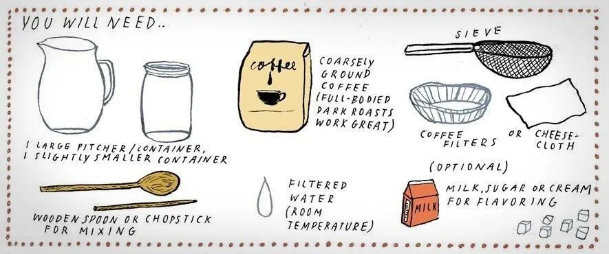 Coffee brewing ingredients and tools illustration.