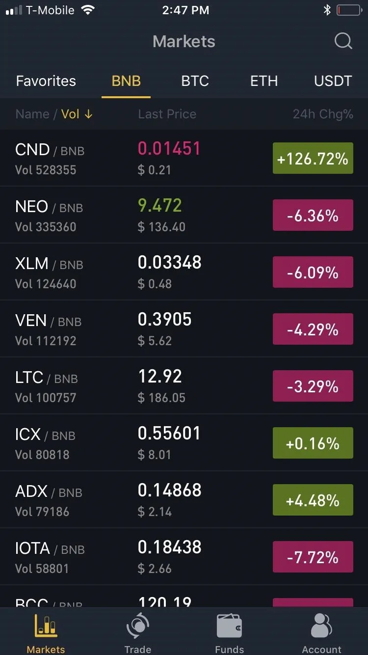 Cryptocurrency market data with price changes and percentage fluctuations.