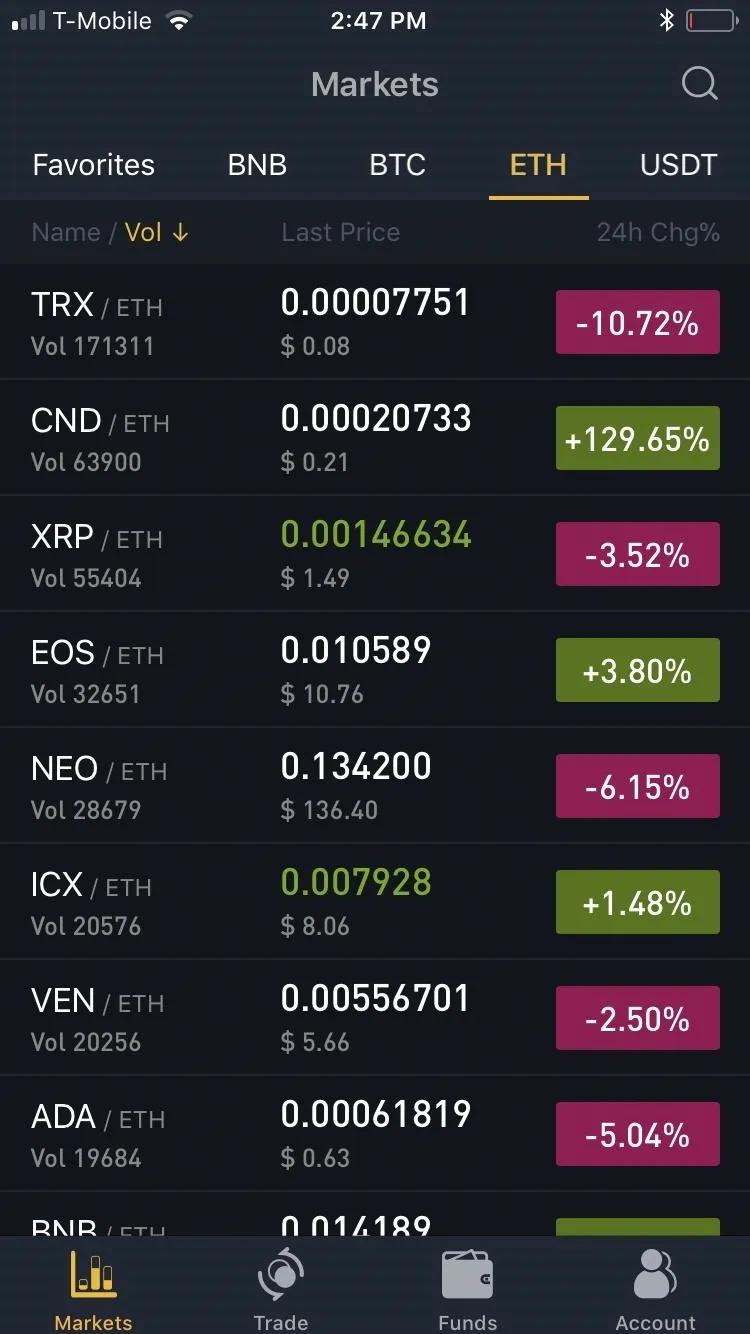 Cryptocurrency market data displaying prices and percentage changes for various coins.