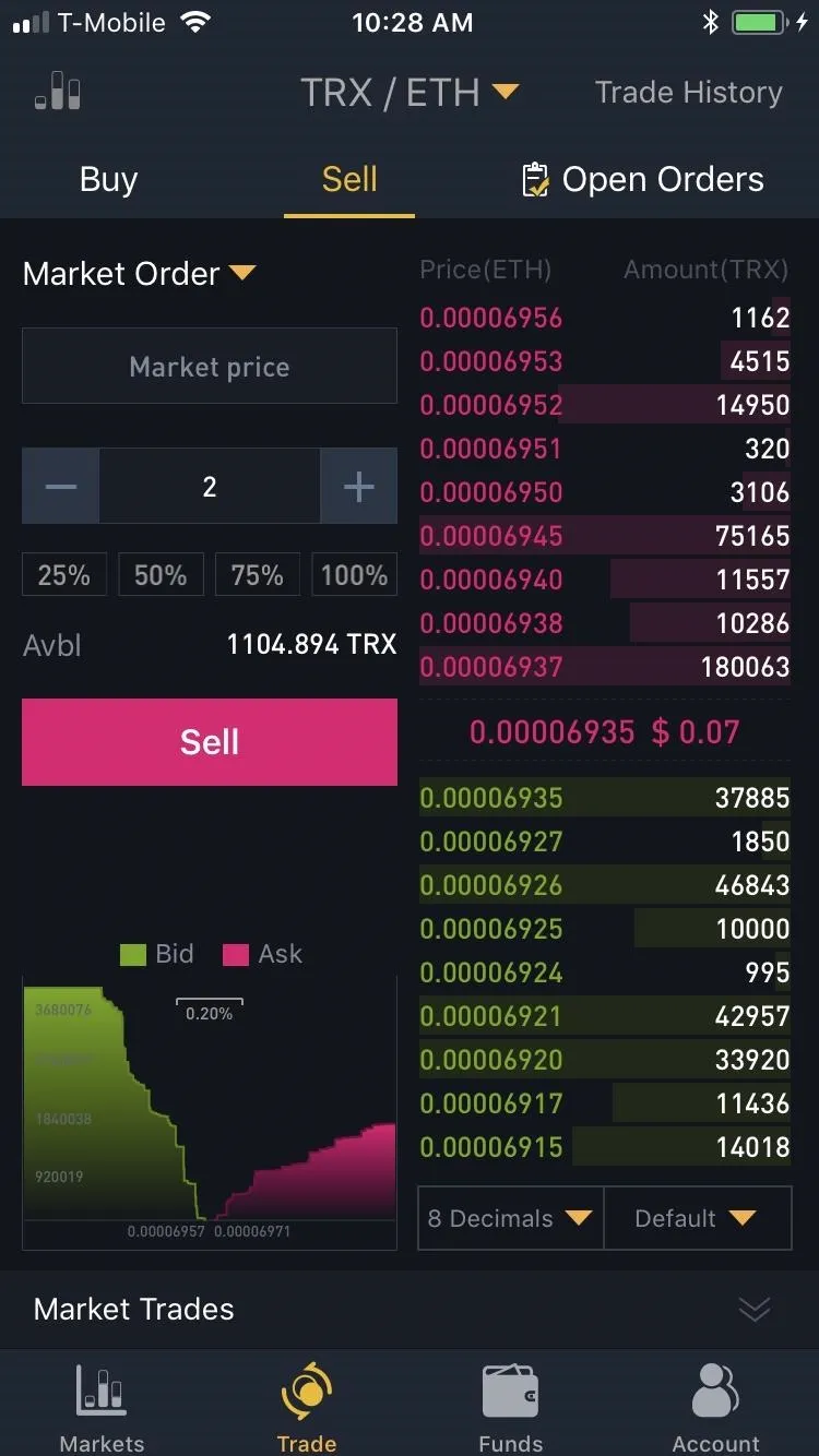 Cryptocurrency trading interface for TRX/ETH pair with market order options and price chart.
