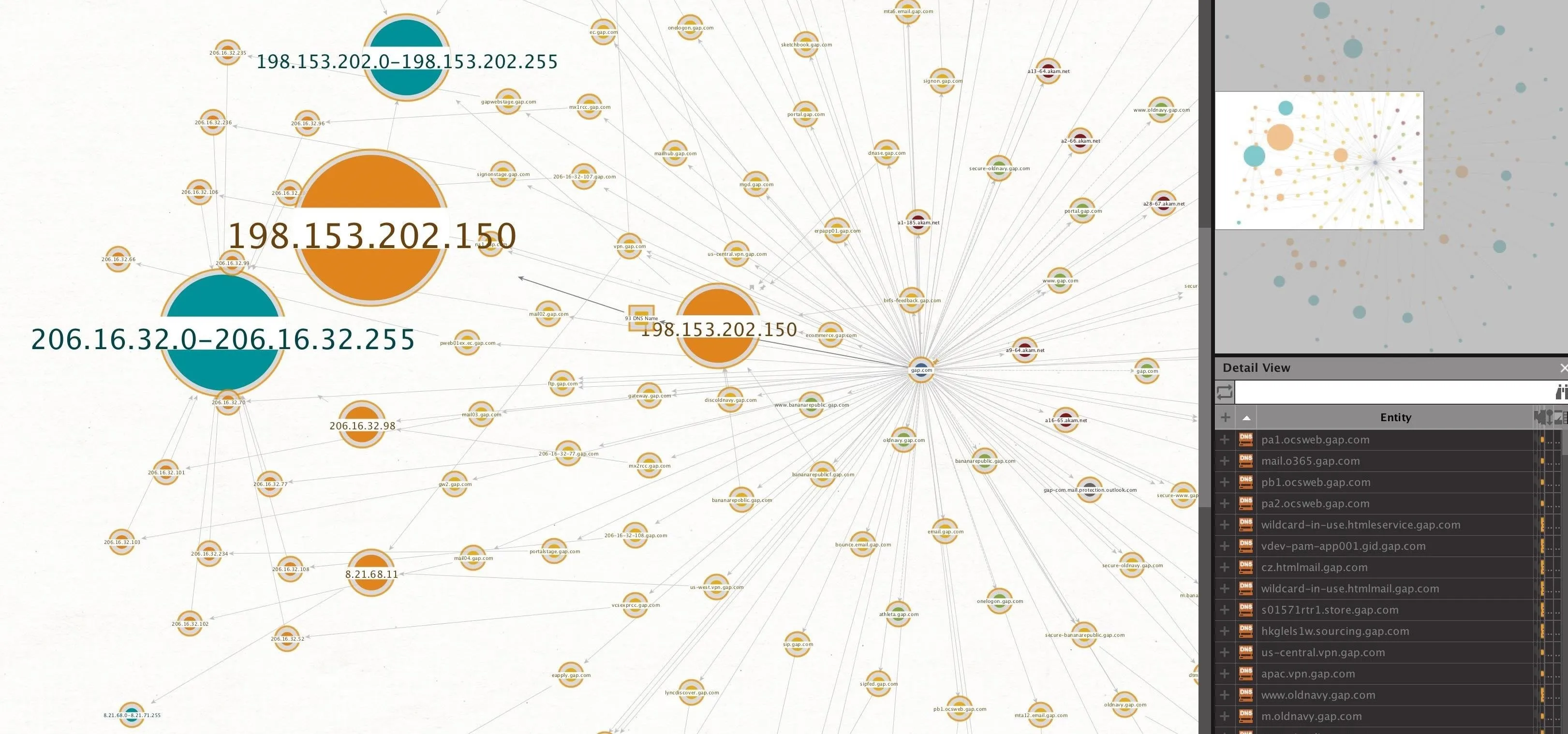 Network visualization of IP address connections with labeled nodes.