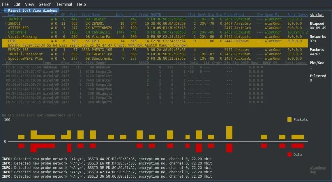 Data analysis interface displaying performance metrics with color-coded indicators.