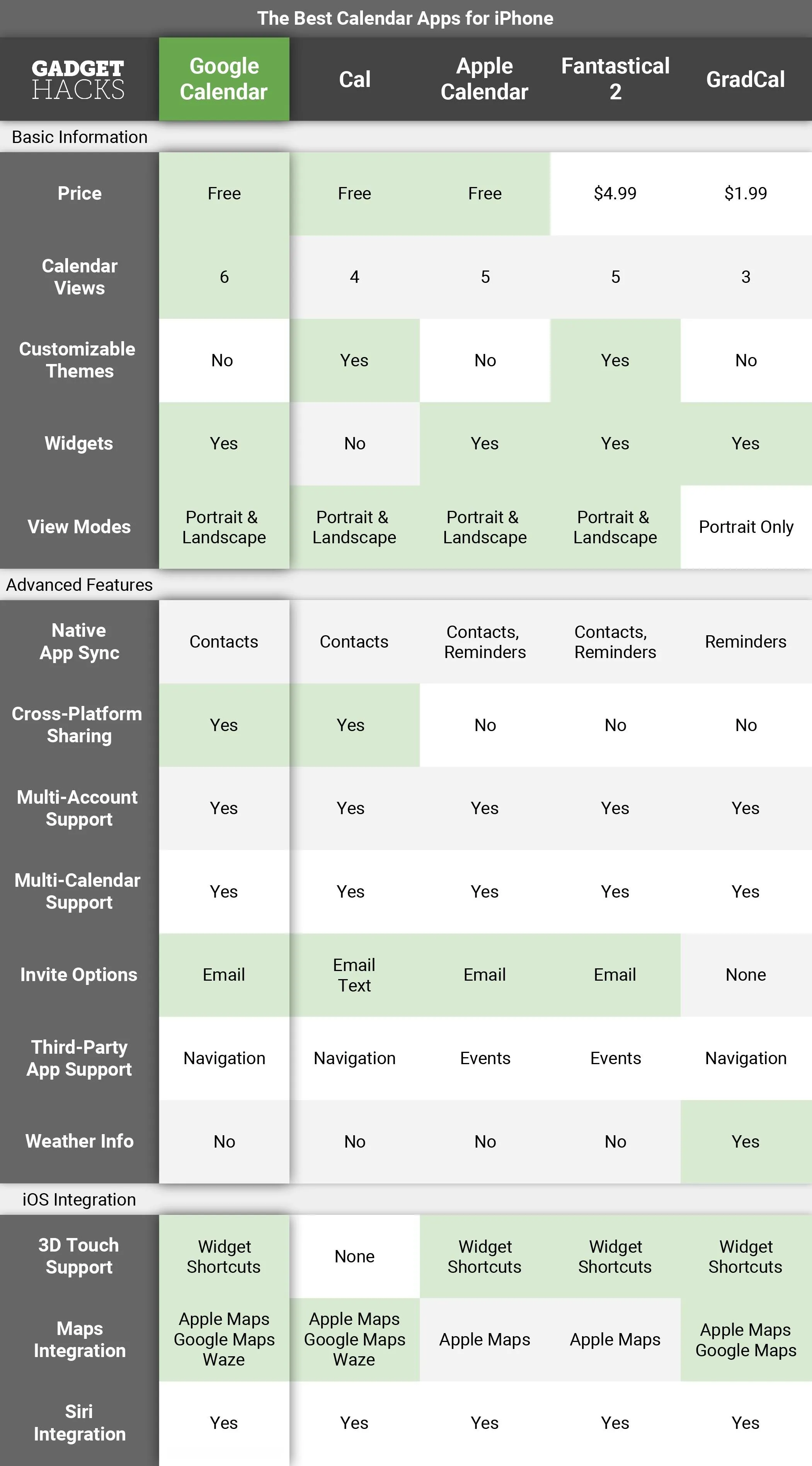 Comparison chart of various services and features.