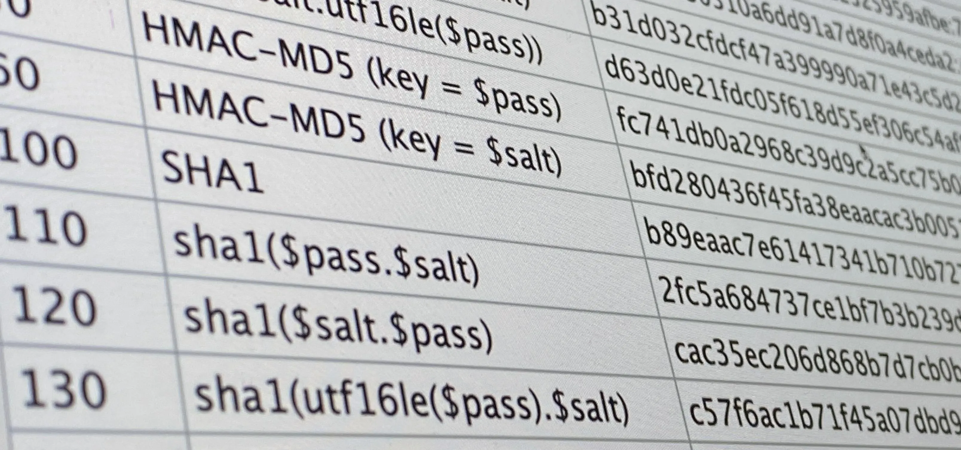 Code snippets showing various hashing algorithms and their implementations.
