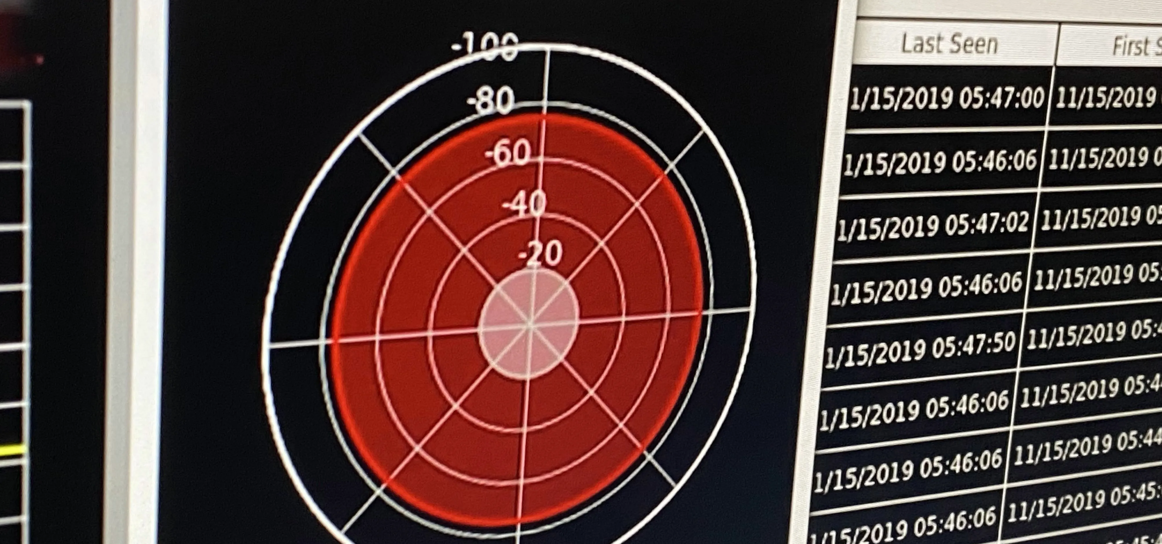 Radar chart displaying data with numeric values and a corresponding log on the side.