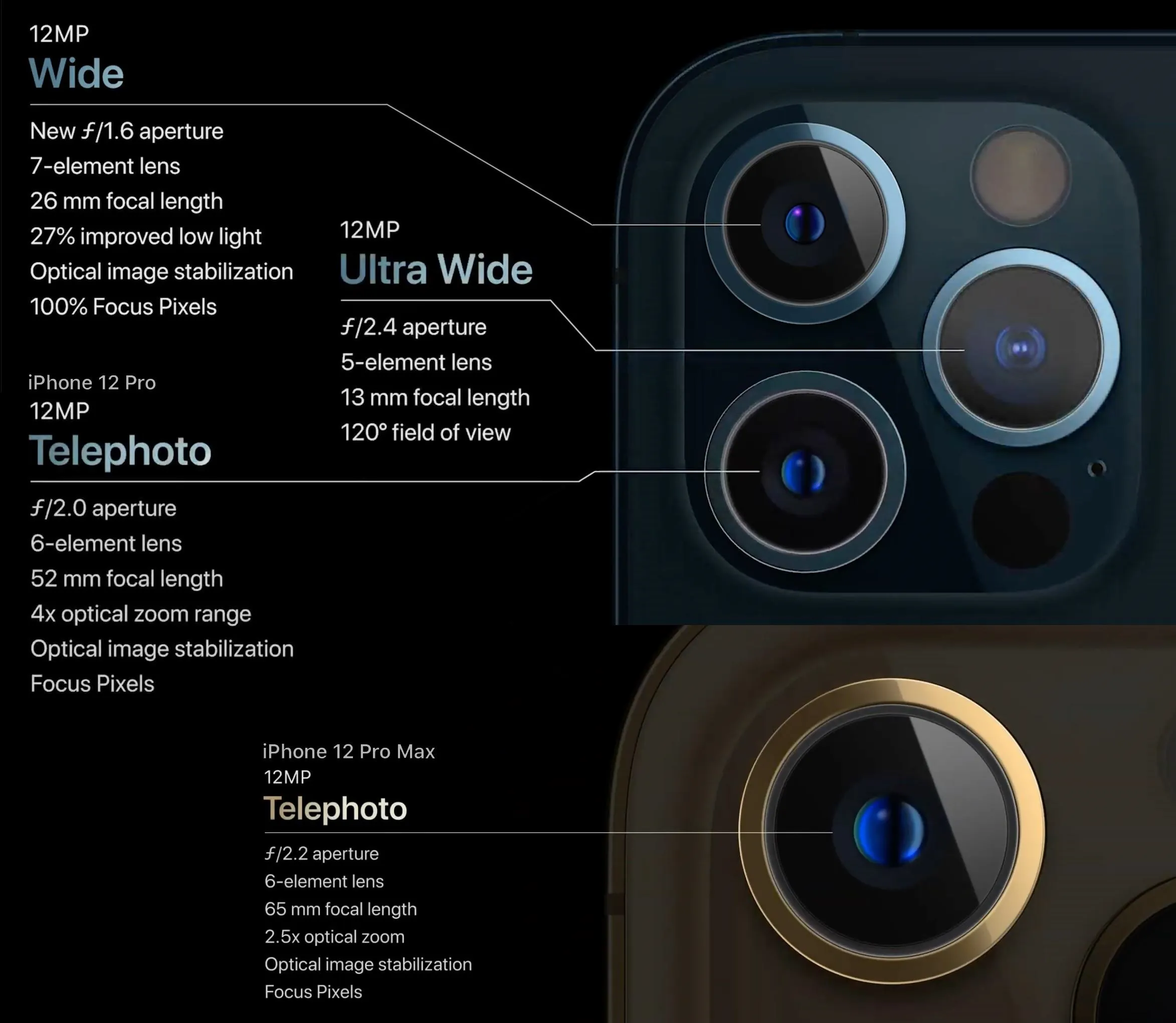 Smartphone camera specifications, including wide, ultra-wide, and telephoto lenses.